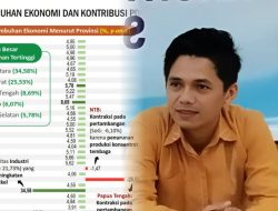 Keterbatasan Fiskal Bukan Penghalang: Gorontalo Buktikan Pertumbuhan Ekonomi Impresif